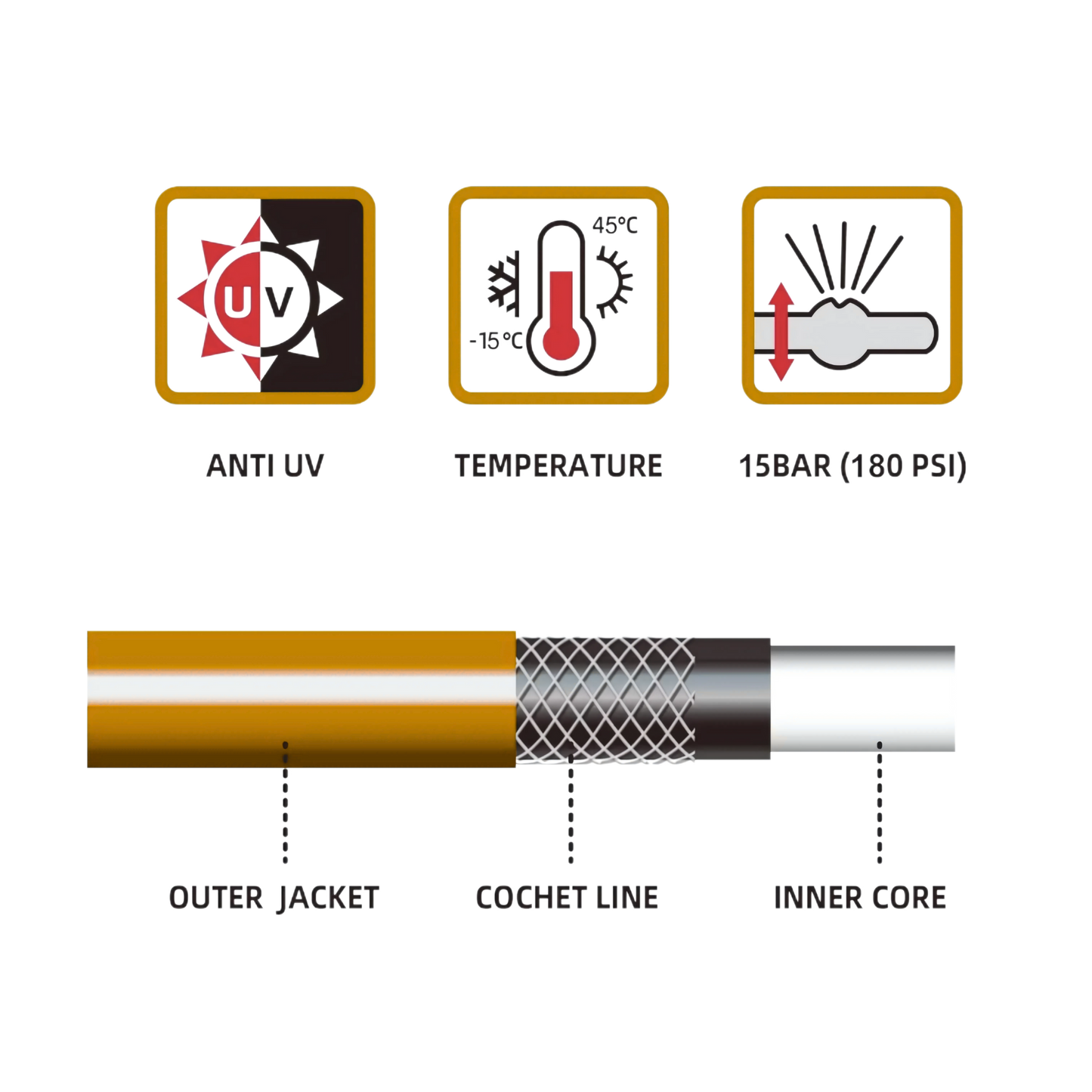 Full Set | Modern Hose Holder + 20m Heavy Duty PVC Hose + 9 Mode Sprayer + Connectors