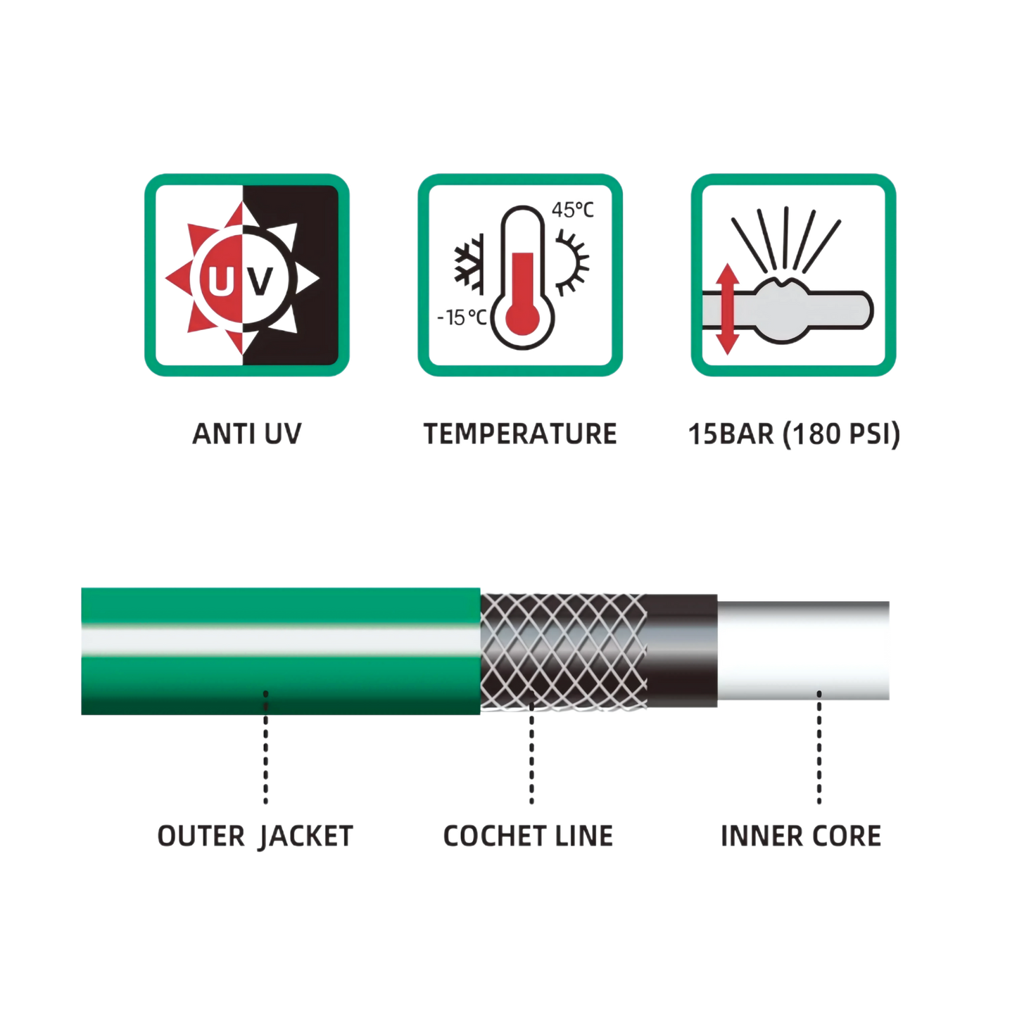 Full Set | Modern Hose Holder + 50m Heavy Duty PVC Hose + 9 Mode Sprayer + Connectors