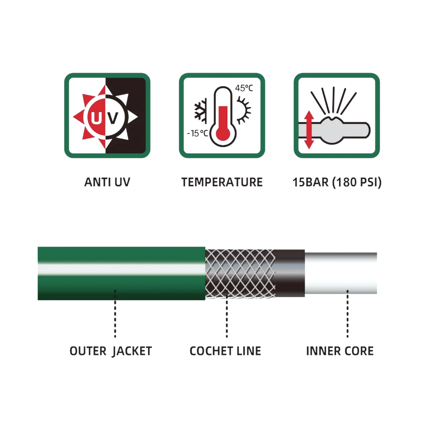 Bundle | 50m Heavy Duty PVC Hose + Sprayer + Connectors