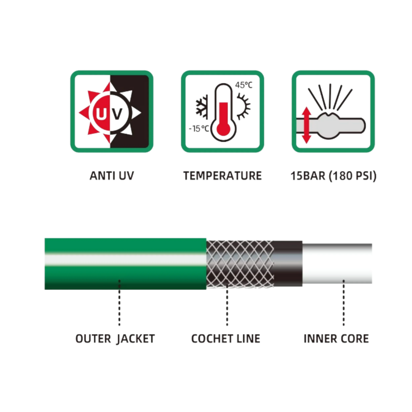 Full Set | Modern Hose Holder + 20m Heavy Duty PVC Hose + 9 Mode Sprayer + Connectors