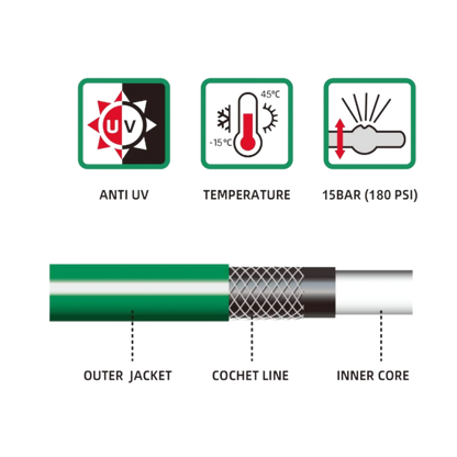 Full Set | Modern Hose Holder + 20m Heavy Duty PVC Hose + 9 Mode Sprayer + Connectors