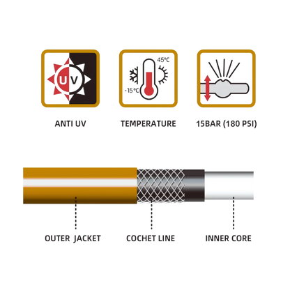 Full Set | Modern Hose Holder + 20m Heavy Duty PVC Hose + 9 Mode Sprayer + Connectors