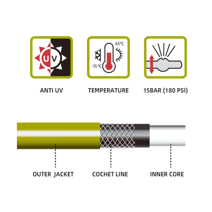 1/2 Inch Heavy-Duty PVC Hose 25m