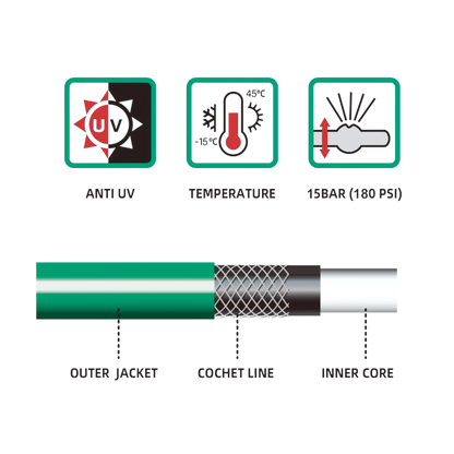 Full Set | Modern Hose Holder + 50m Heavy Duty PVC Hose + 9 Mode Sprayer + Connectors