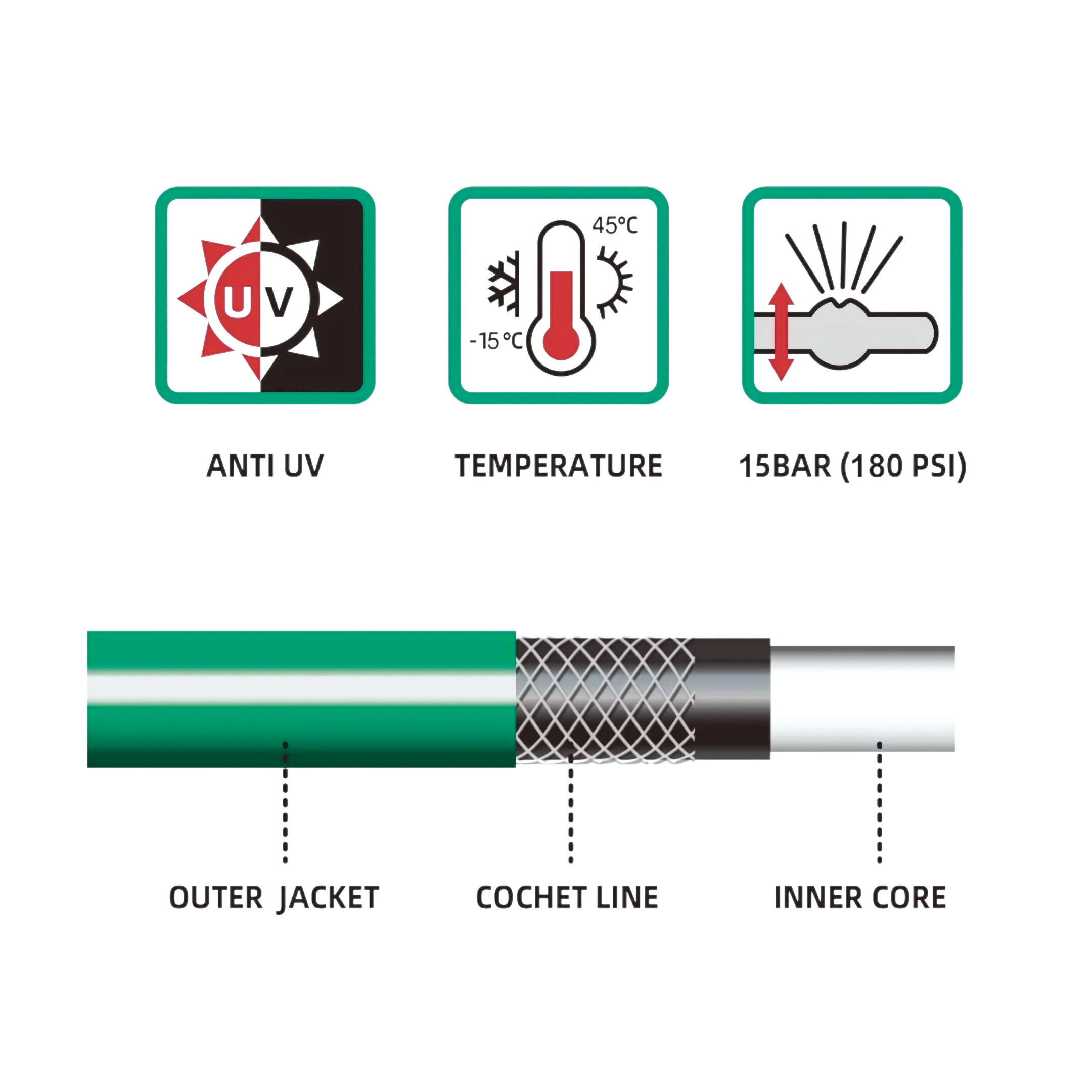 Full Set | Modern Hose Holder + 20m Heavy Duty PVC Hose + 9 Mode Sprayer + Connectors