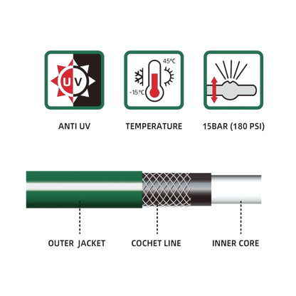 Bundle | 50m Heavy Duty PVC Hose + Sprayer + Connectors