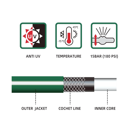 Bundle | 50m Heavy Duty PVC Hose + Sprayer + Connectors
